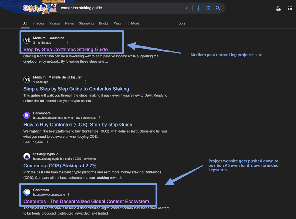 How Contentos's medium post cannibalize traffic from itself