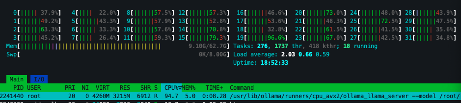 Crazy CPU usage when Llama 3.2 runs using CPU