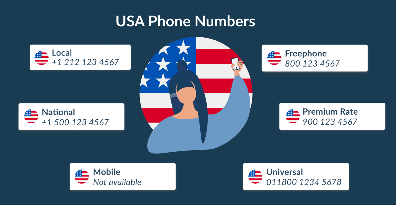 Understanding USA Country Code Phone Number Format