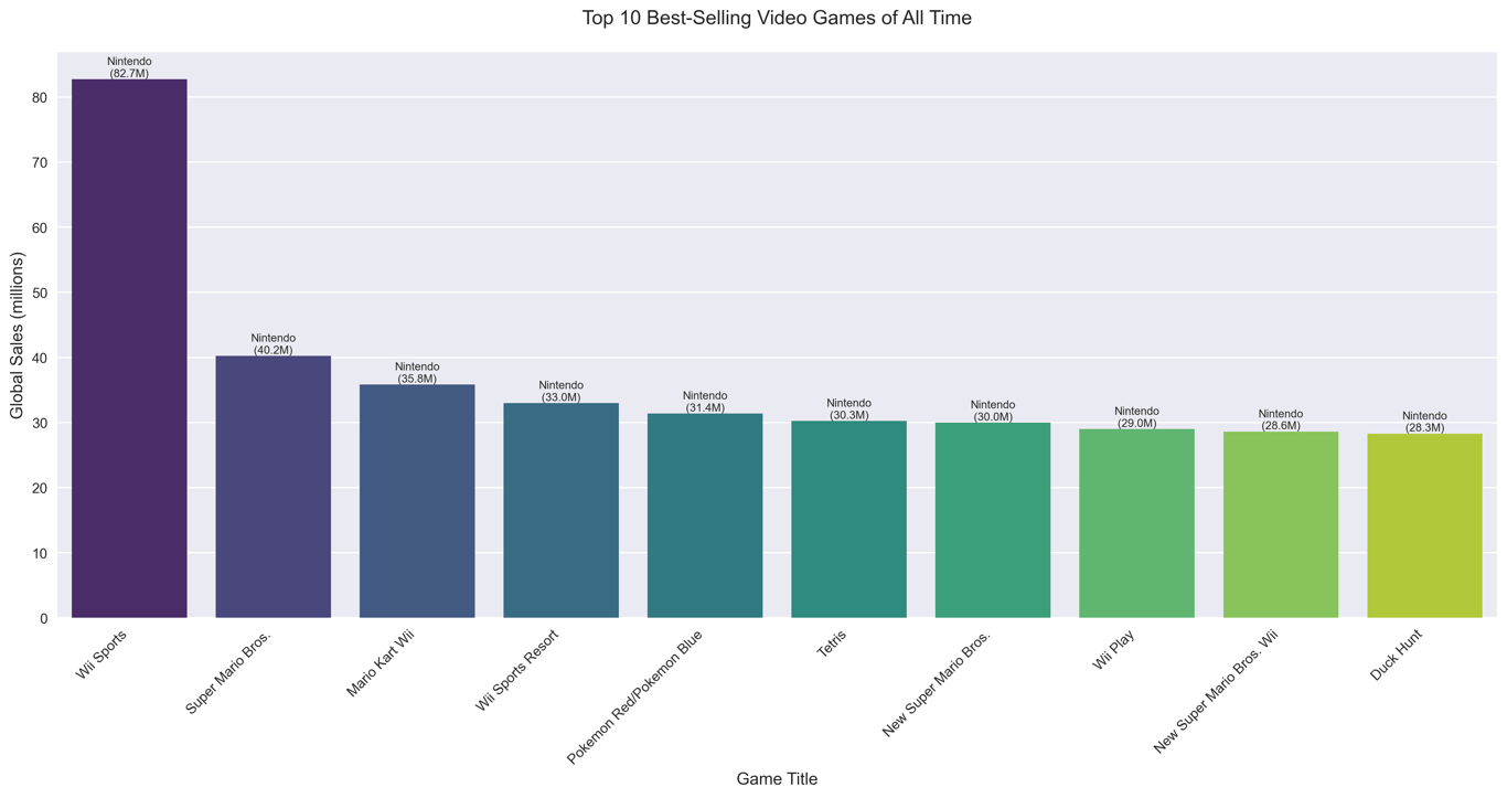 Top 10 Best-Selling Video Games of All Time