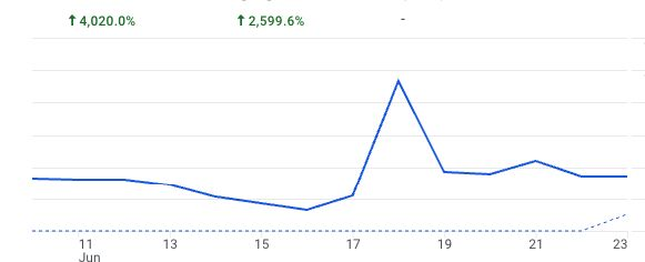 ticketnation-traffic-growth