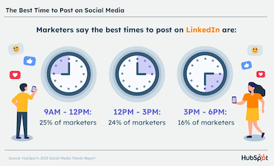 Hubspot best times to post