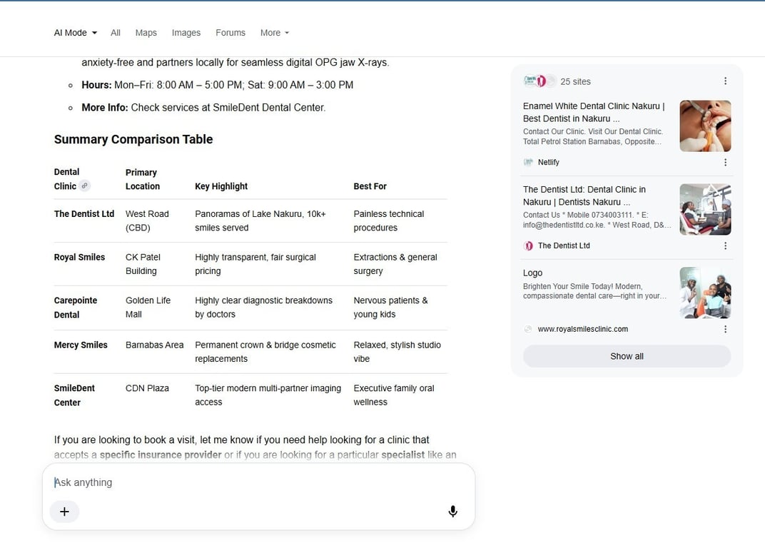 A screen shot showing The Dentist LTD ranking Number one in AI mentions and Overviews