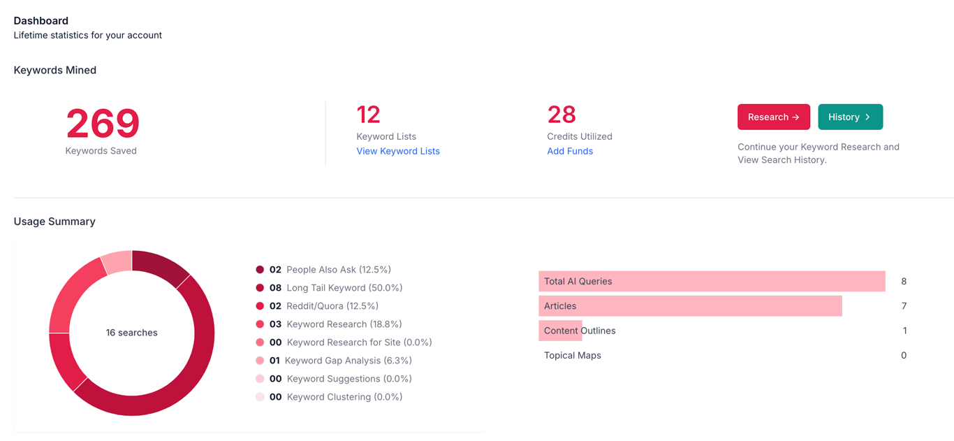 Keywordly Dashboard