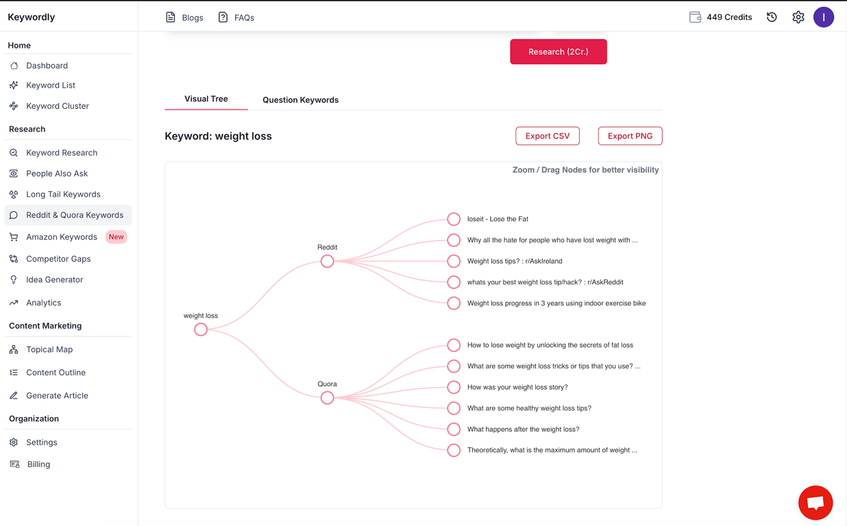 Reddit and Quora Visualisation