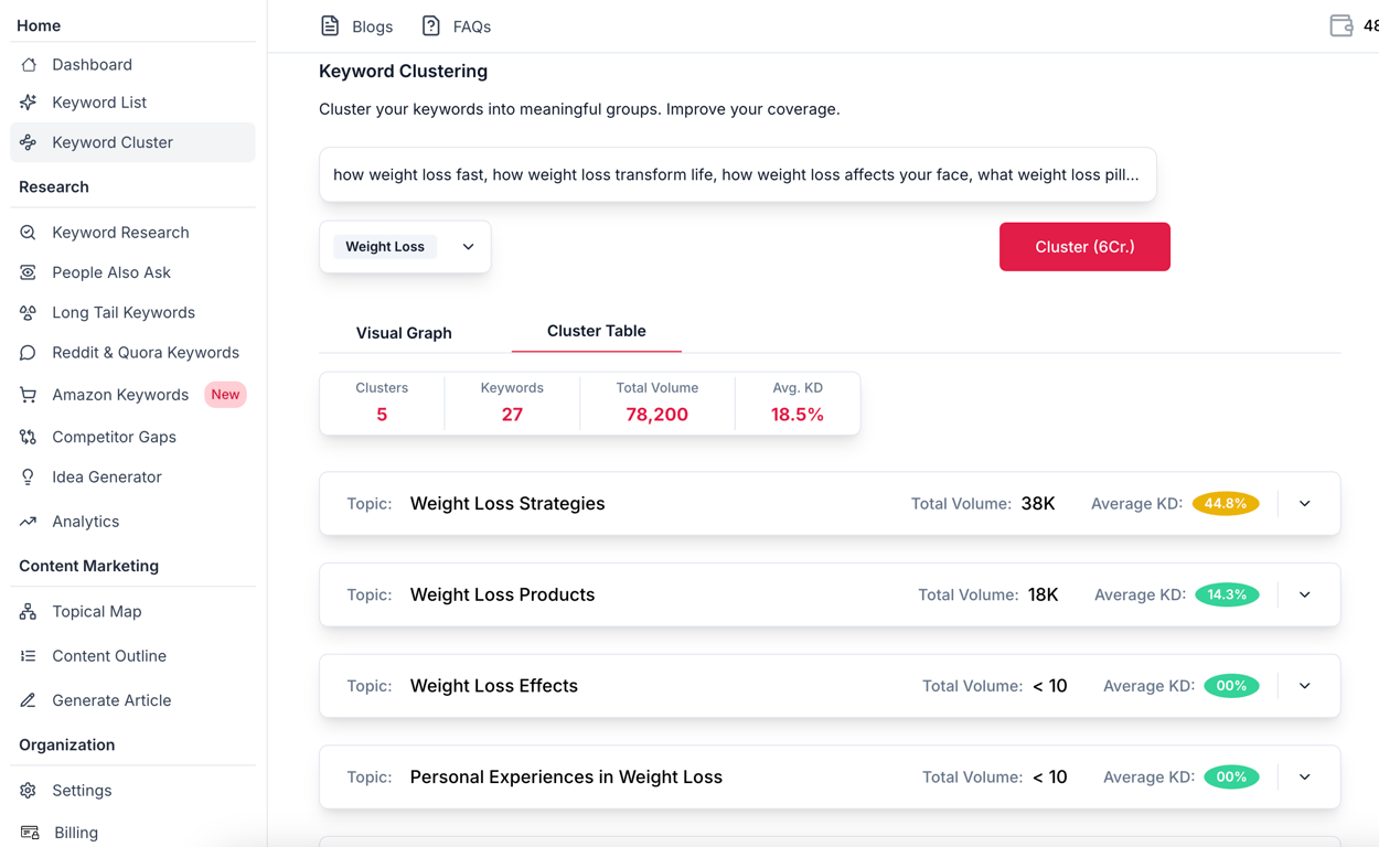 View and export Keyword Clusters