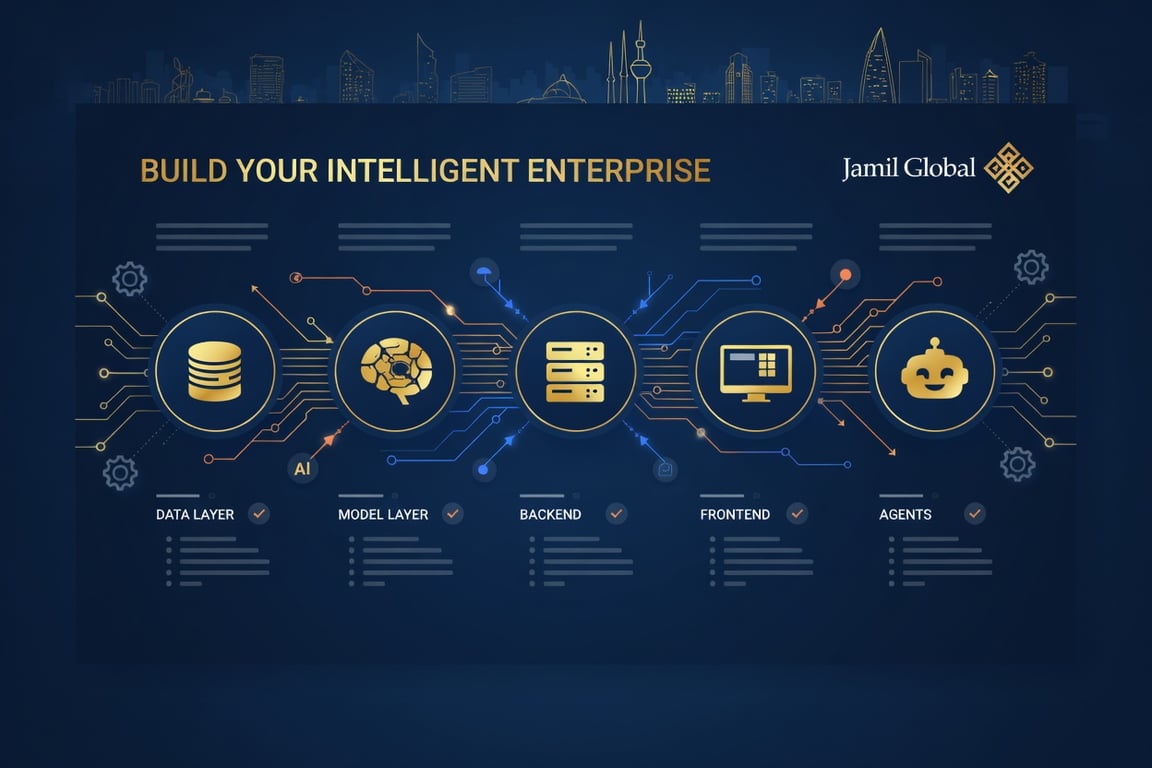 Bold branded visual — Jamil Global logo, Kuwait skyline, and a strong headline like "Build Your Intelligent Enterprise"
