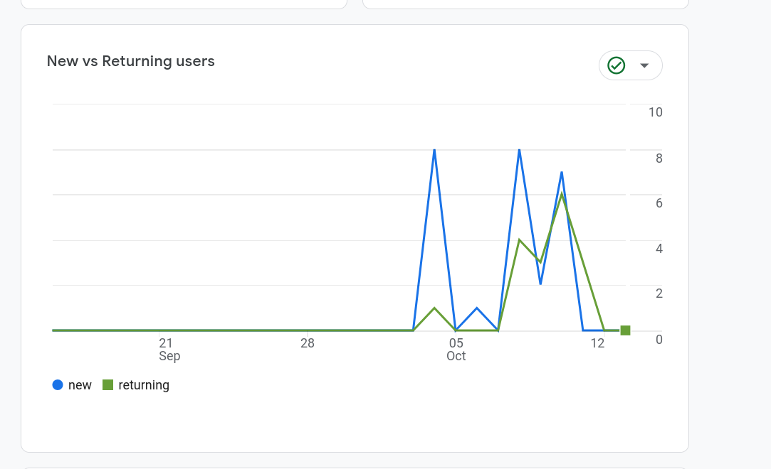 QU'EST CE QUE LA CONVENTION D'INSERTION FINANCIÈRE ET SOCIALE APPORTE AUX FAMILLES ?
