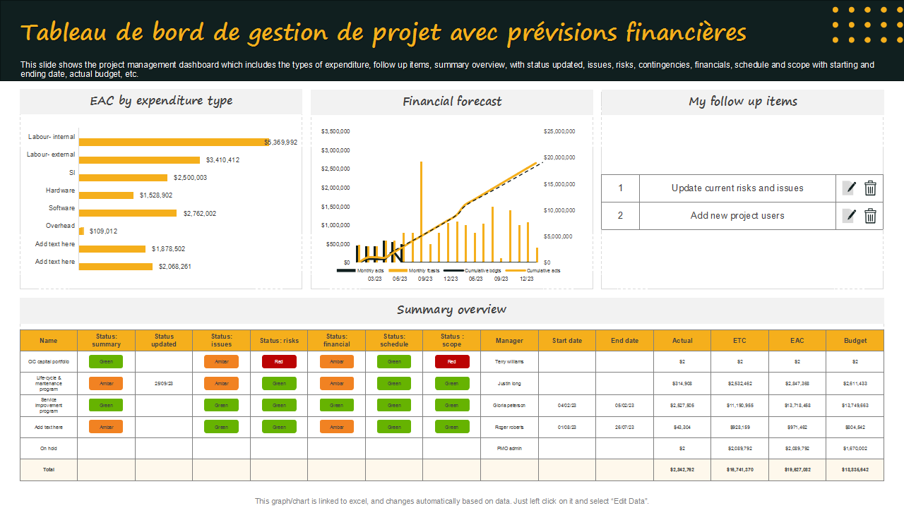 Comment Rédiger un Bon Projet pour Obtenir un Microcrédit: Guide Pratique