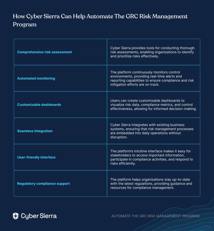 automate-the-grc-risk-management-program-scaled