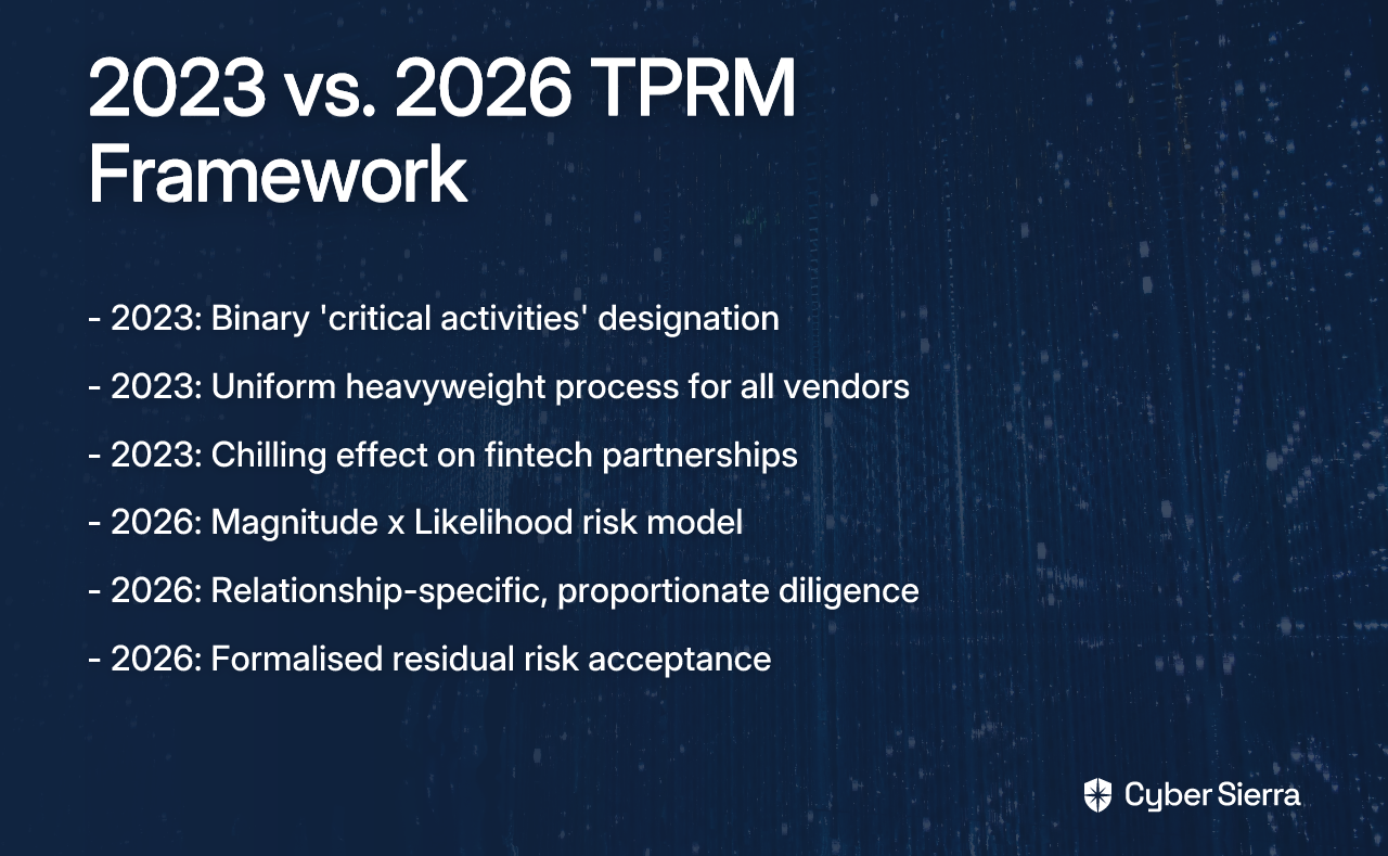 NCUA Credit Union Risk-Based Compliance: What the 2026 TPRM Guidance ...