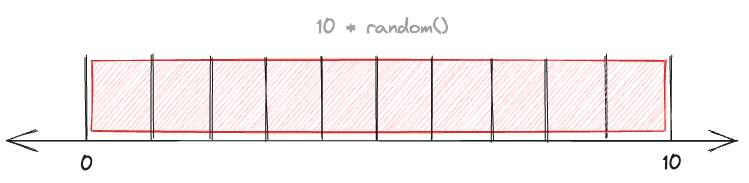 a numeric line of all numbers represented by 10 * random()