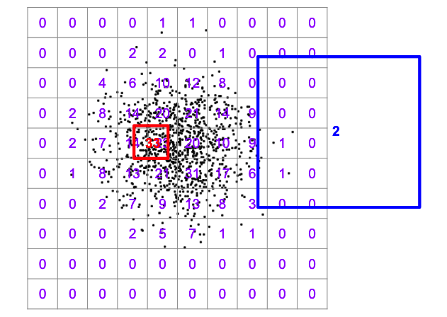 the previous box diagram overlaing the grid overlaying the dot plot