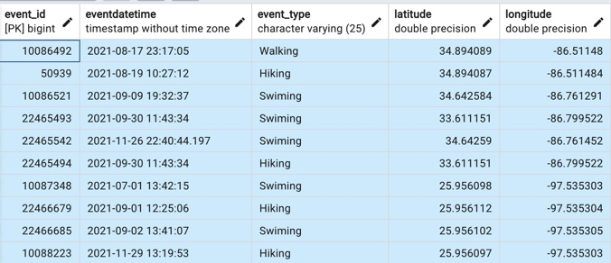 event data