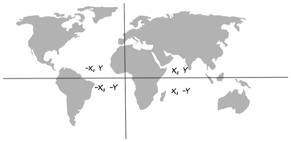 postgis on xy globe