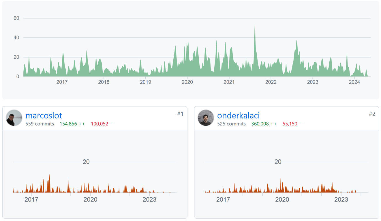 marco onder github commits