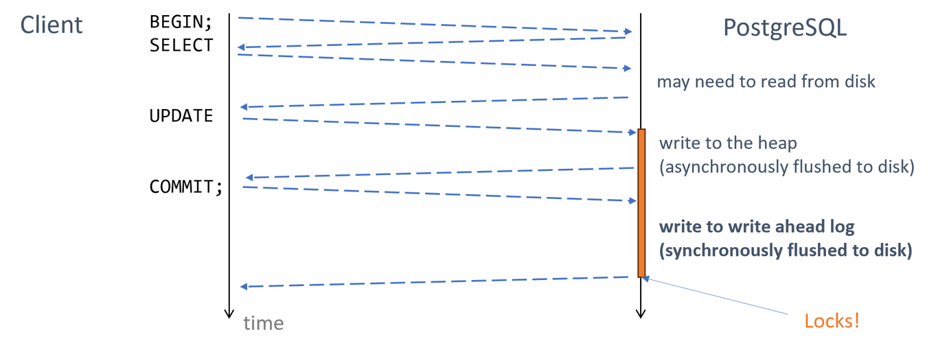 latency diagram