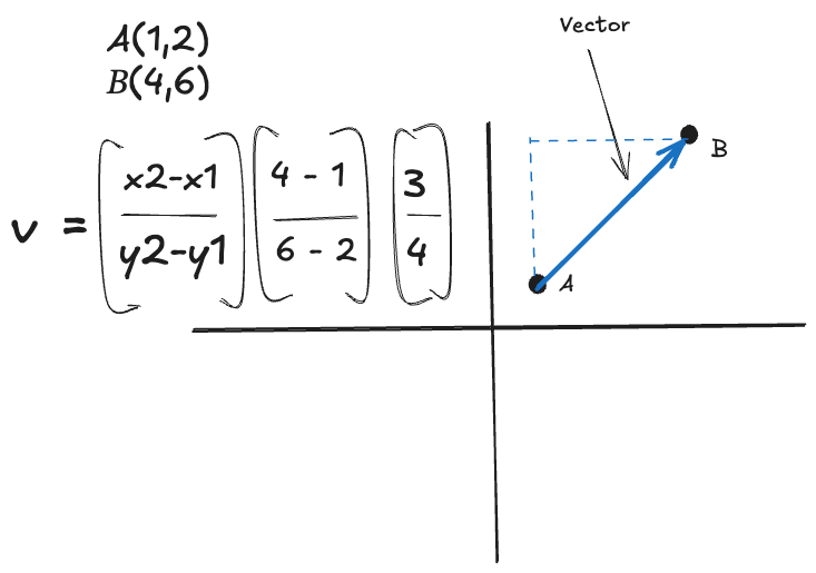 basic math vector