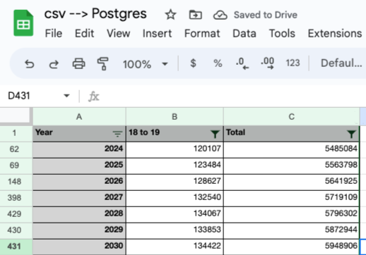 Holy Sheet! Remote Access CSV Files from Postgres