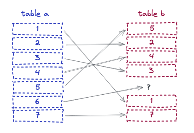diagram of foreign key references between tables