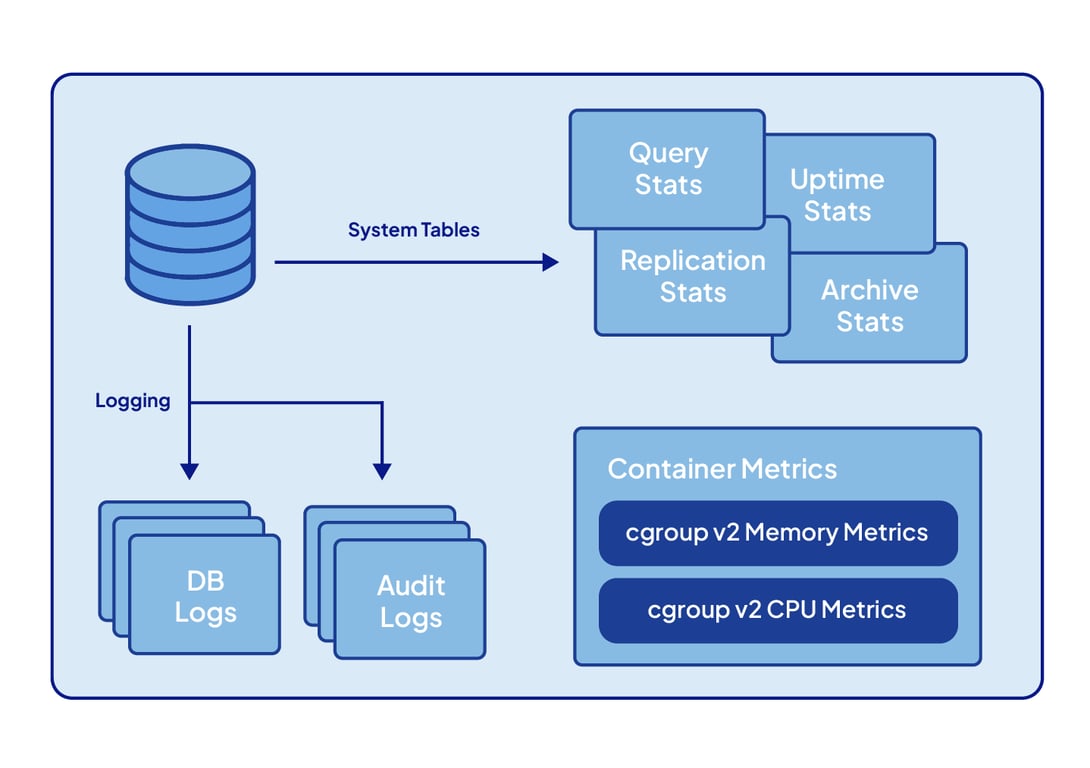 Postgres Observability