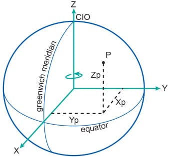 Geocentric