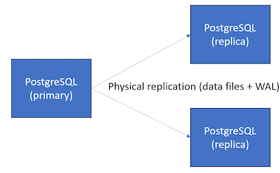 read replica diagram