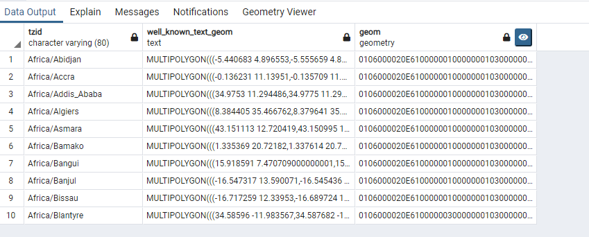 sample data