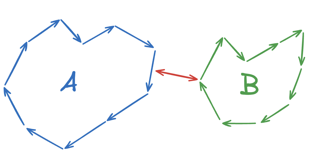 Inside PostGIS: Calculating Distance