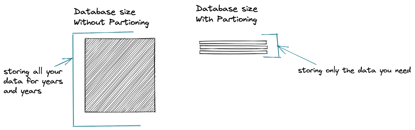 Partitioning Storage