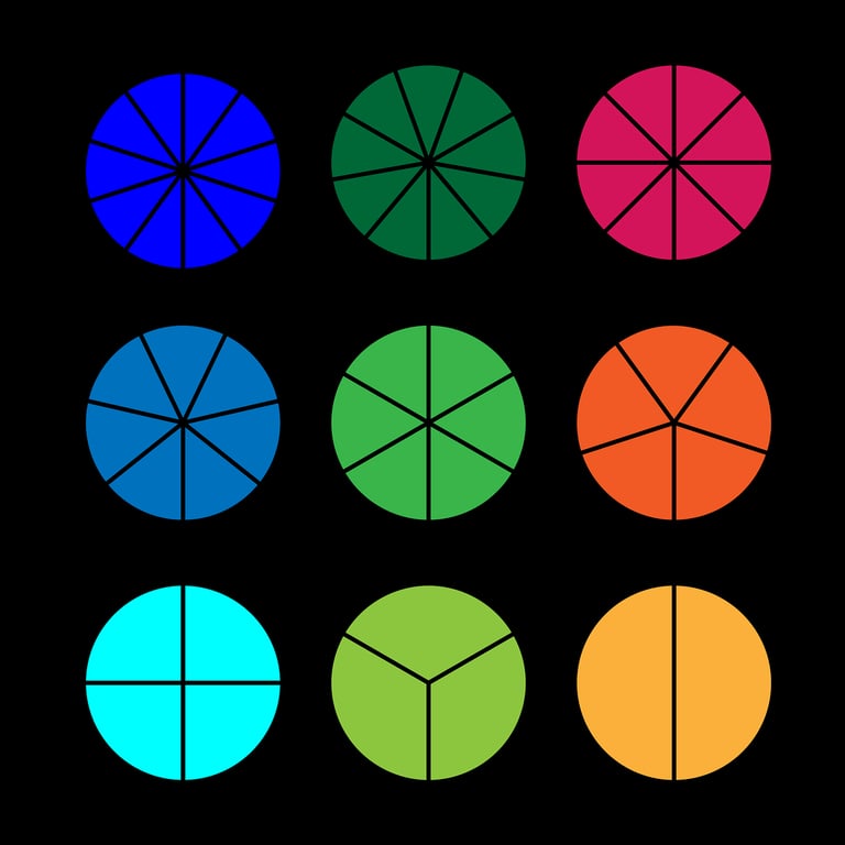 Percentage Calculations Using Postgres Window Functions