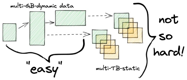 moving partitions to parquet with postgres