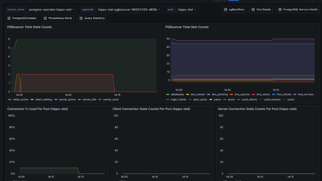 grafana dashboards