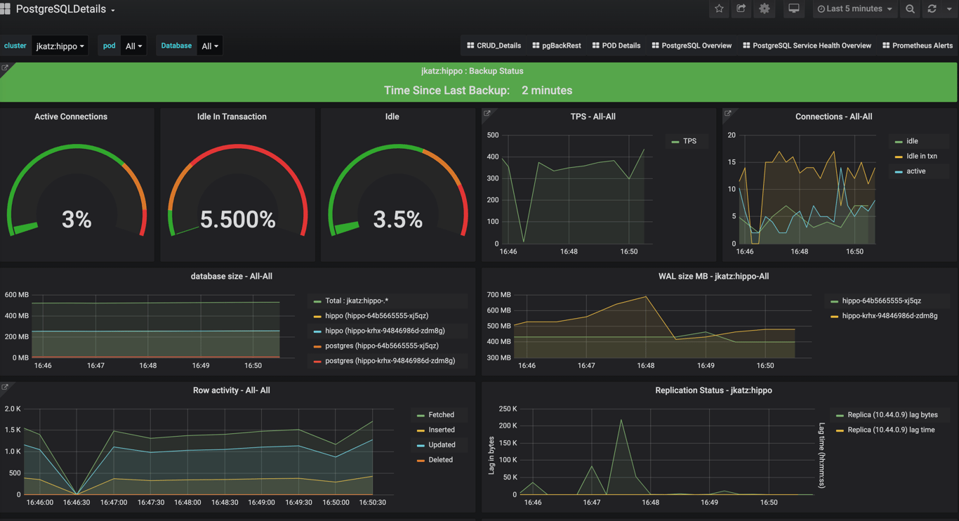 Monitoring Dashboard