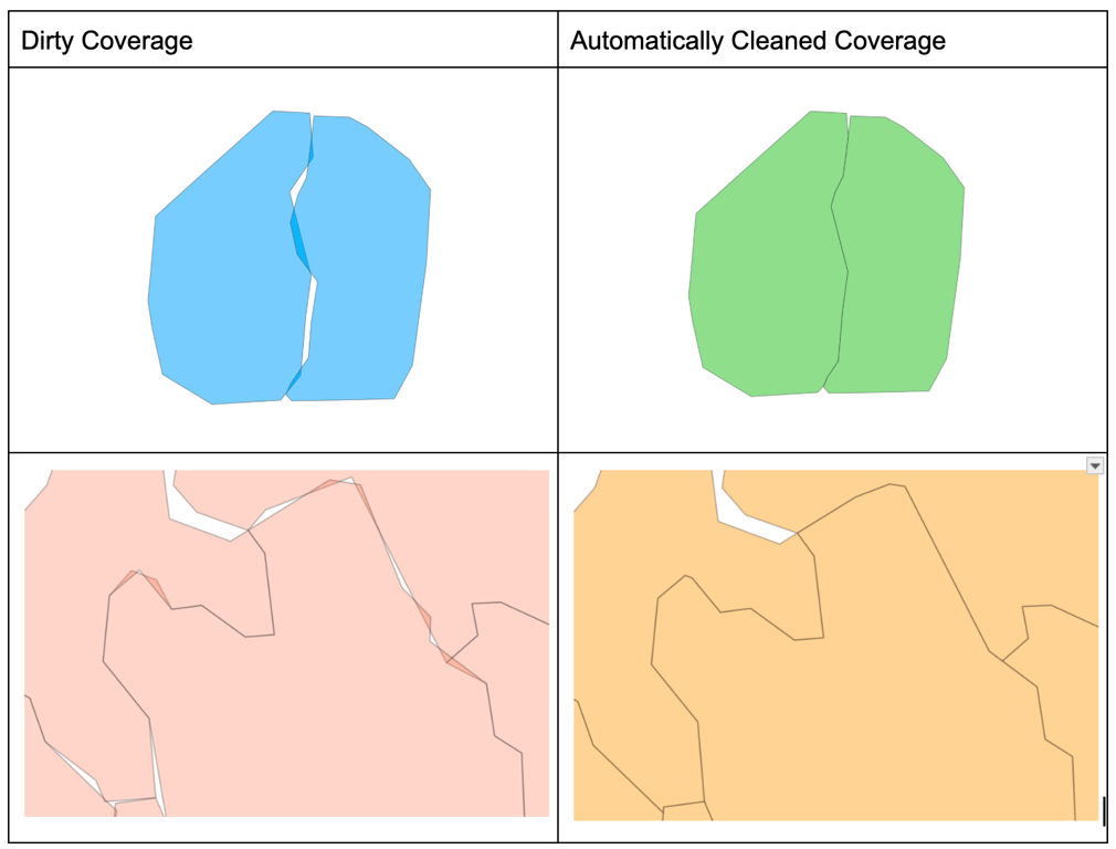 PostGIS Polygon Coverage Cleaning