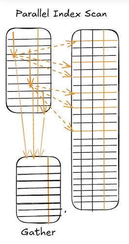parallel index scan
