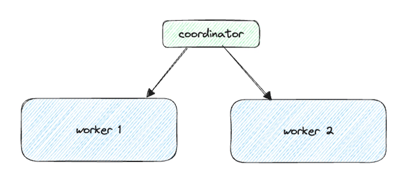 Citus for Postgres on Any Cloud: Announcing Citus Support for Crunchy Bridge