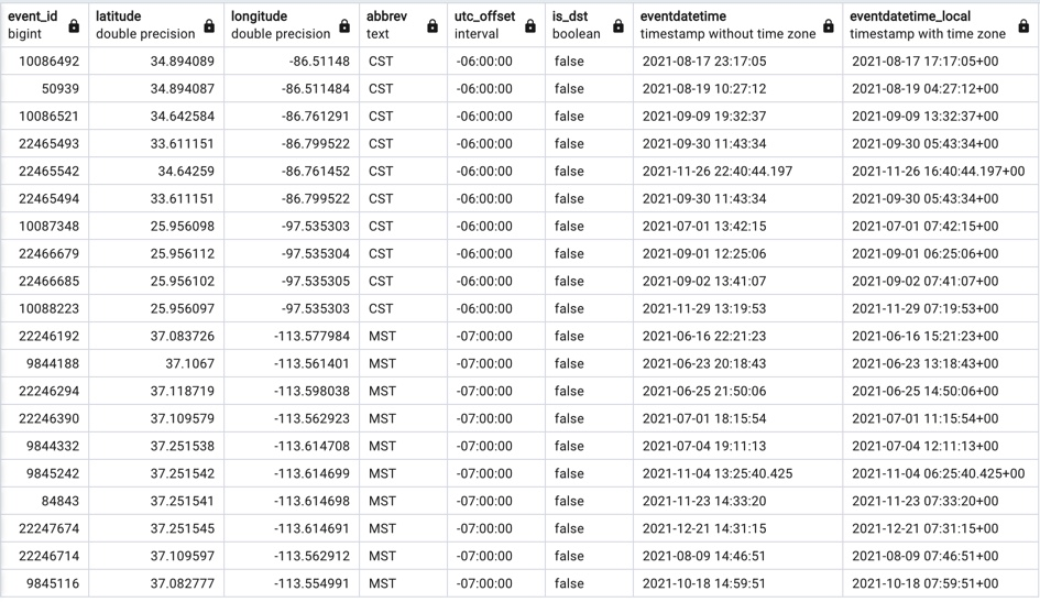 local timezone data