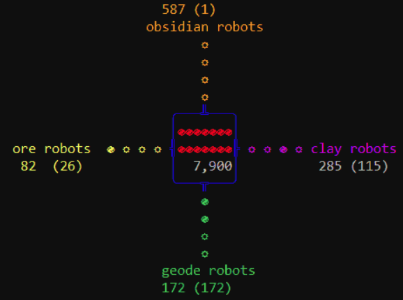 Fun with PostgreSQL Puzzles: Recursive Functions with Animations