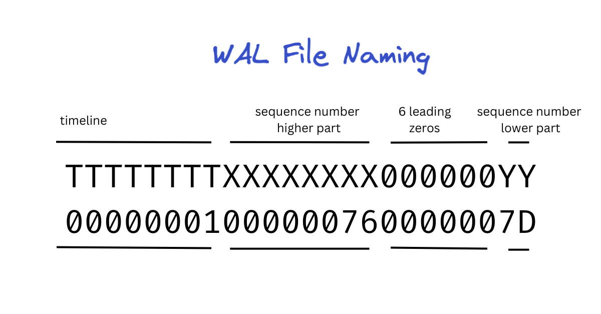 Postgres WAL Files and Sequence Numbers