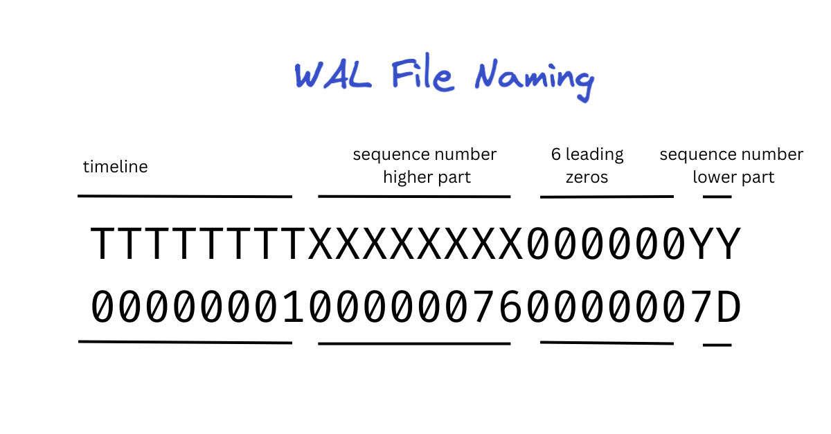 diagram showing wal filename scheme