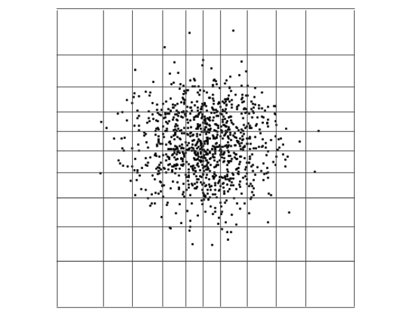 dot plot over a grid