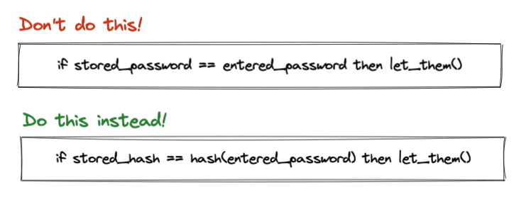 Passwords