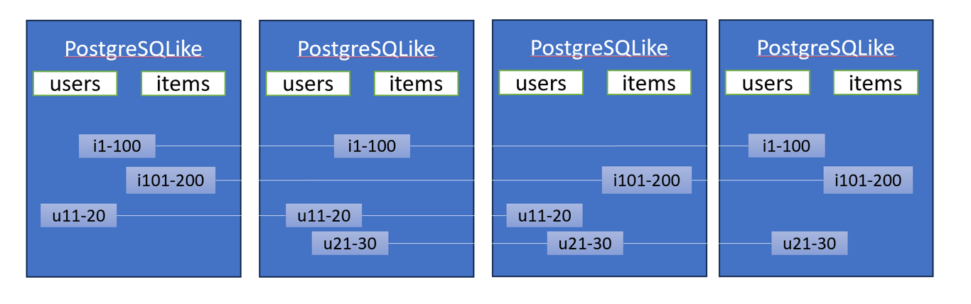 key value store diagram