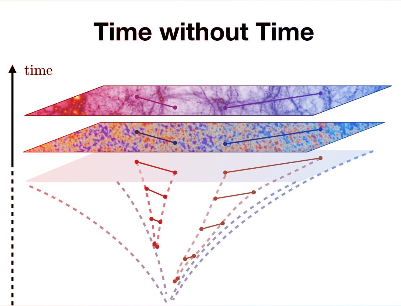 Az univerzum titkai, ahol nem az idő, hanem a rend számít
