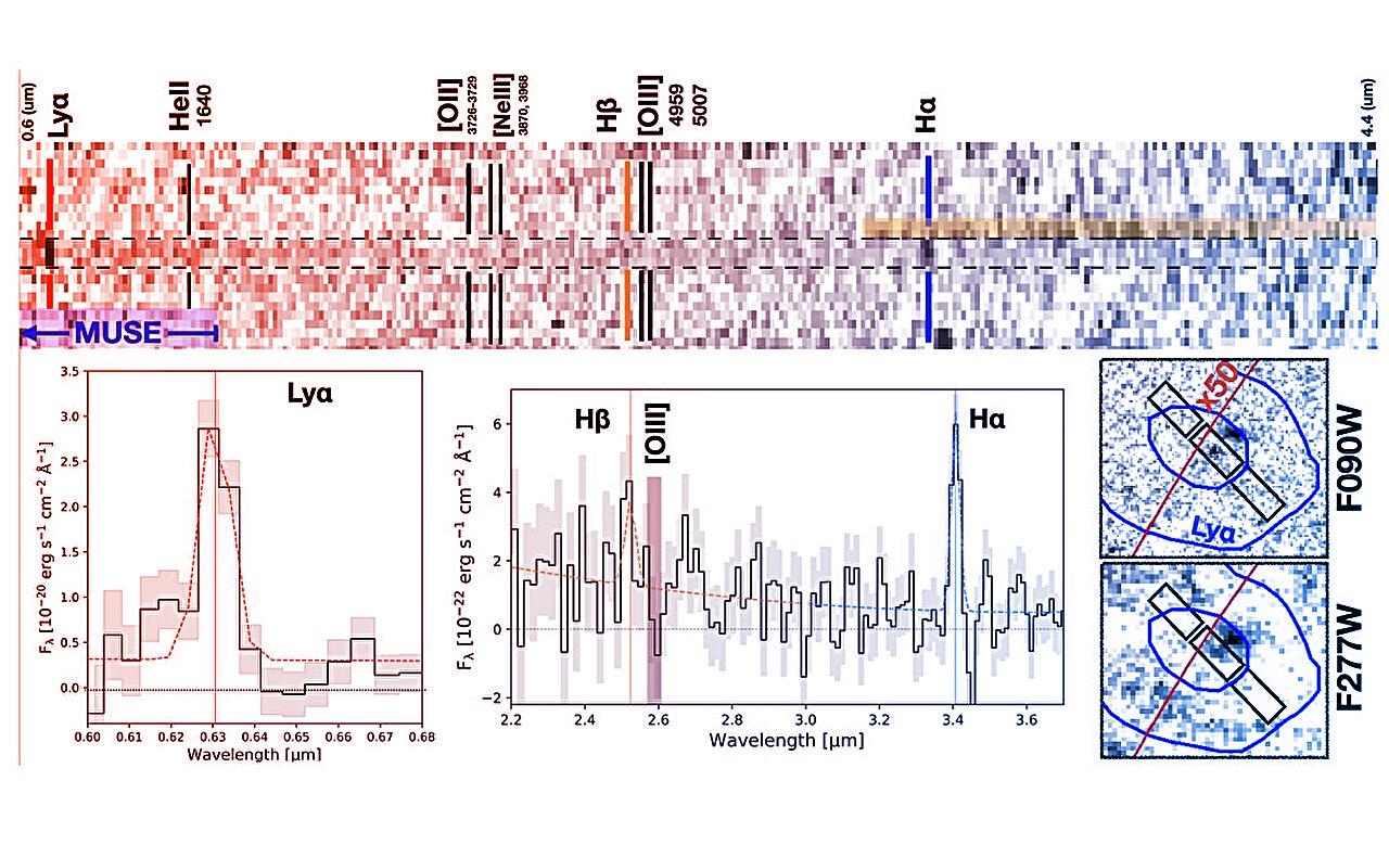 A galaxisok bölcsője: új csillagszületési komplexumot talált a JWST