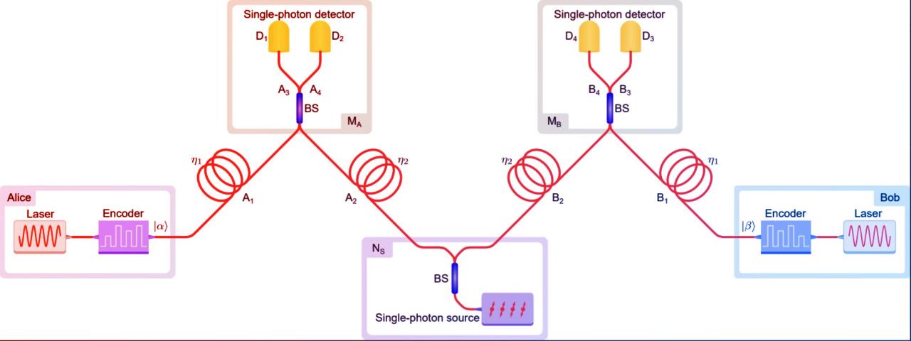 A kvantuminternet 300 kilométeren át viszi titkos üzenetünket