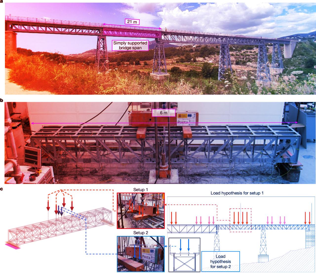 Az acélhidak rejtett túlélési trükkjei