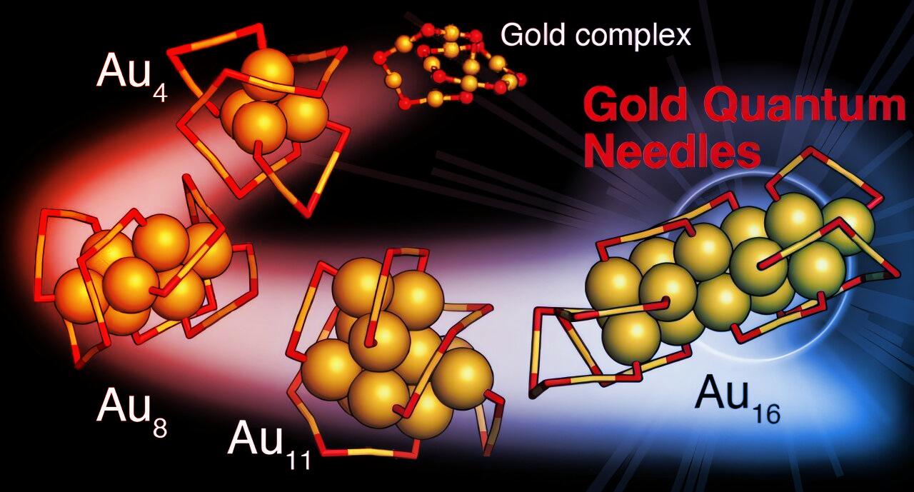 Az arany kvantumtűk forradalmasíthatják a képalkotást