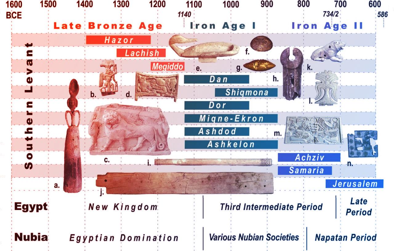 Az elefántcsont nem Egyiptomból, hanem Etiópiából jött